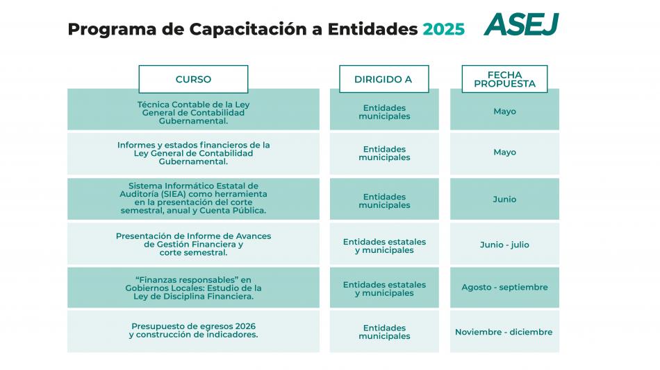 Programa Anual de Capacitación 2025